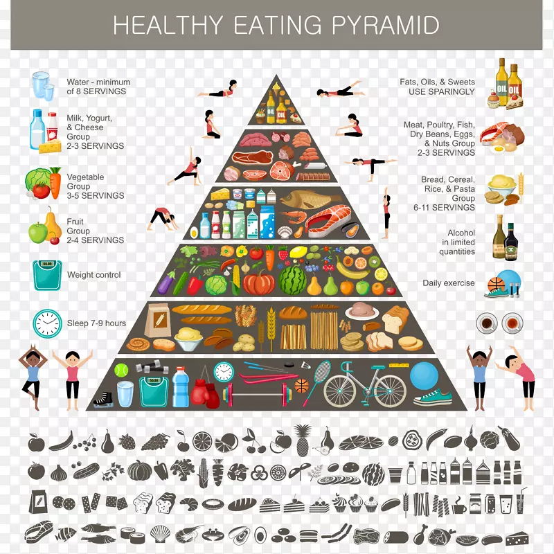 食品金字塔图片-金字塔健康食谱