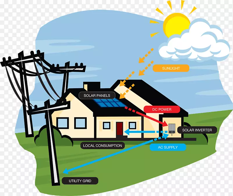 太阳能光伏系统.房屋图