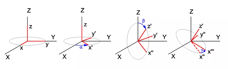 欧拉角，欧拉旋转定理，旋转角