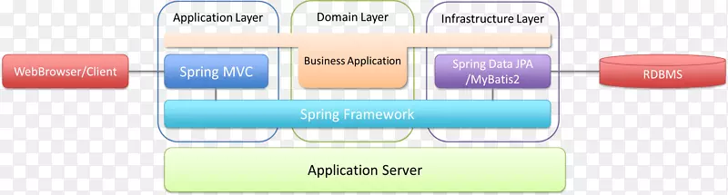 Spring框架java持久性api软件框架