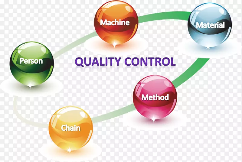 质量控制质量保证检验业务质量