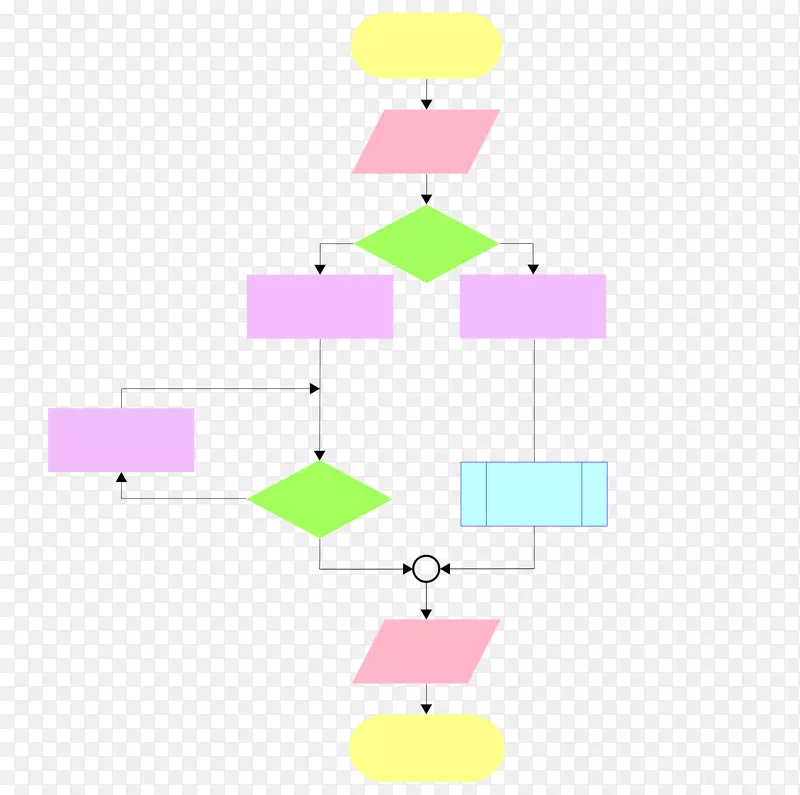 流程图计算机编程结构化编程过程编程流程图