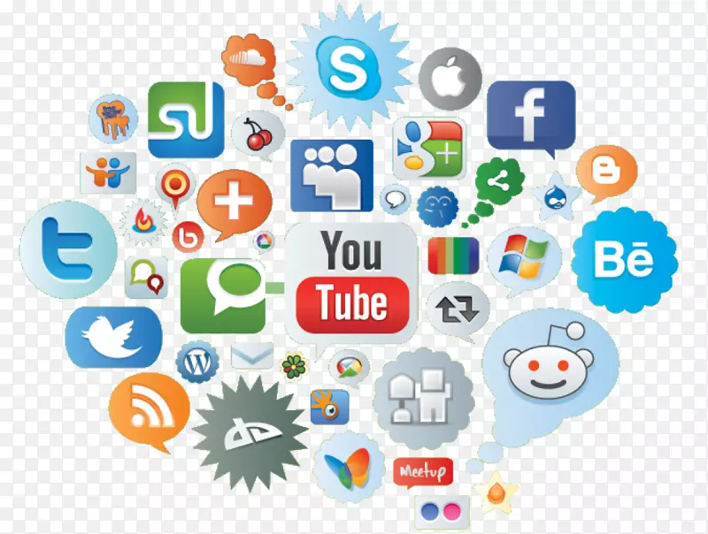 社会媒体营销-社会媒体优化推广-社会网络