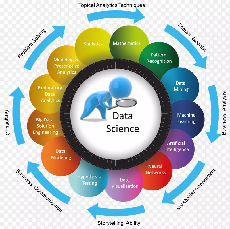 数据科学数据分析大数据统计.科学和技术