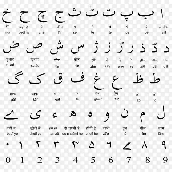 乌尔都语字母表英文翻译印地语英文字母表
