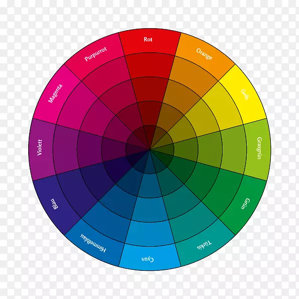 彩色车轮rgb颜色空间一次彩色CMYK颜色模型-豌豆