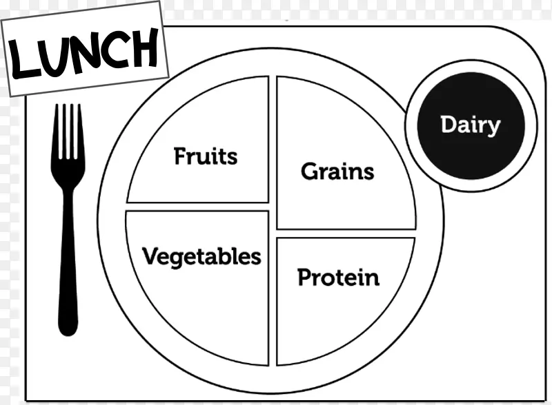 我的盘子营养食品集团食物金字塔-午餐