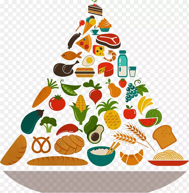 健康食品金字塔-餐