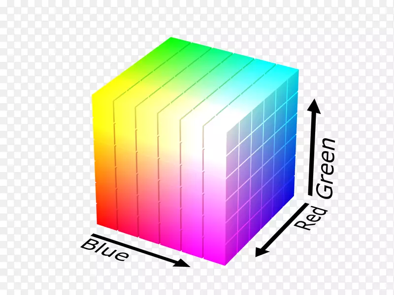 rgb颜色模型rgb颜色空间hsl和hsv立方体颜色