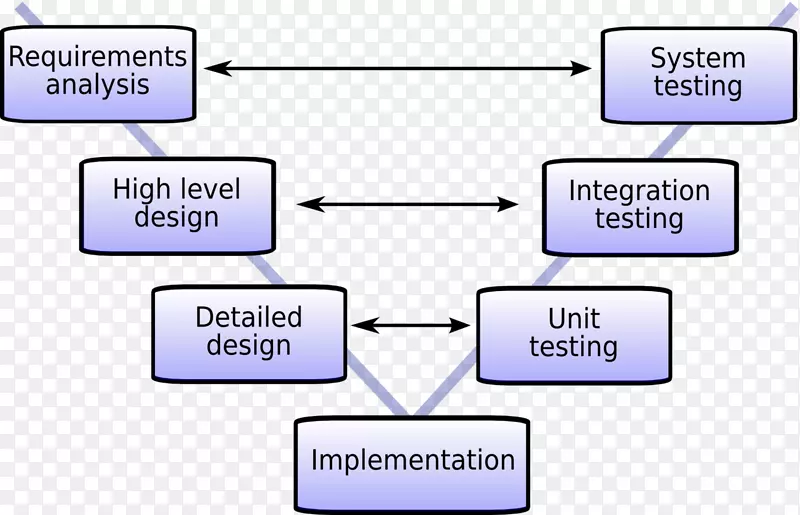 模型系统开发生命周期瀑布模型软件开发