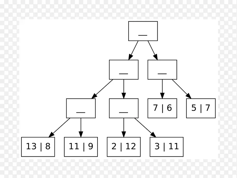 树状堆排序算法数组数据结构.首字母
