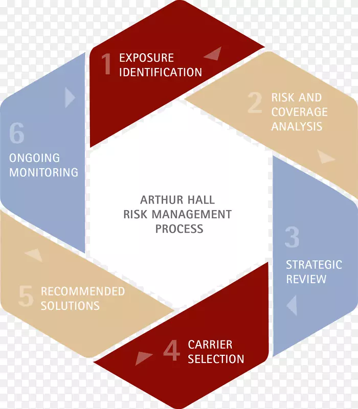 风险管理计划管理过程-风险
