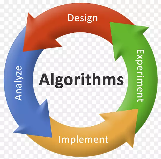 算法分析导论.算法设计和分析算法设计.介绍