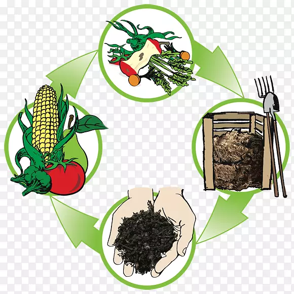 Windrow堆肥废物回收肥料.循环