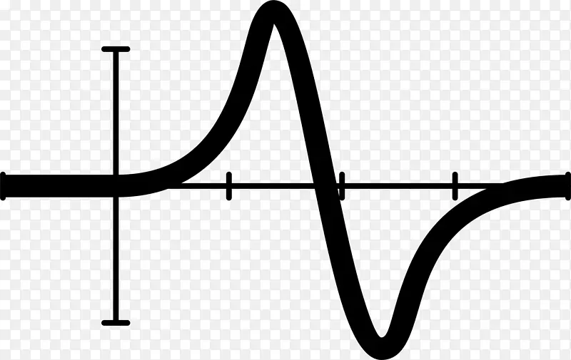 函数的数学图-数学表示法-数学