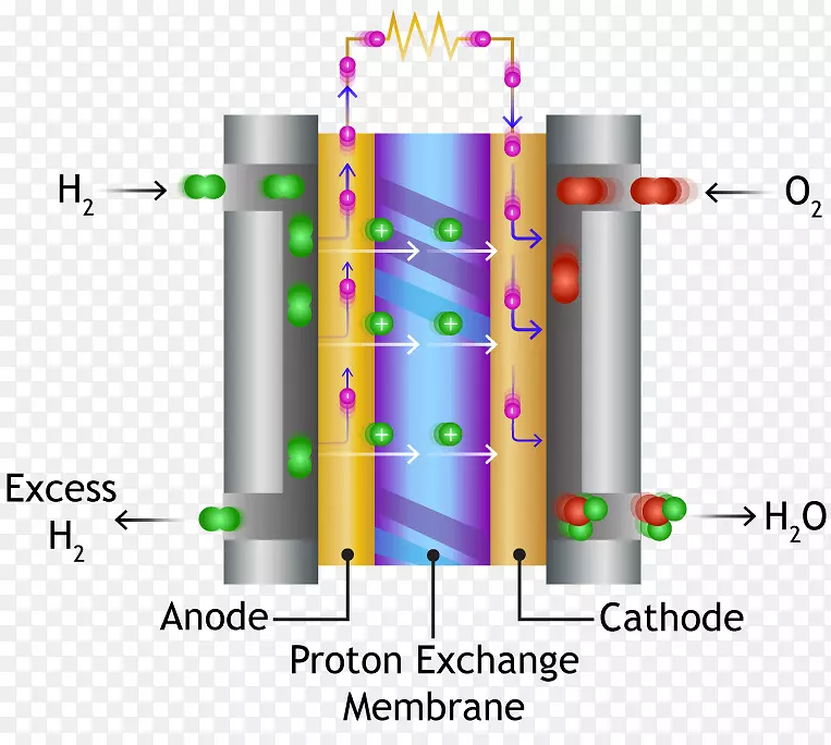 质子交换膜燃料电池聚合物汽车电池