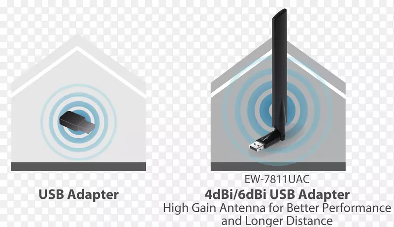 IEEE802.11ac无线网络接口控制器适配器-天线
