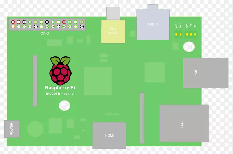 raspberry pi web服务器计算机服务器-raspberry