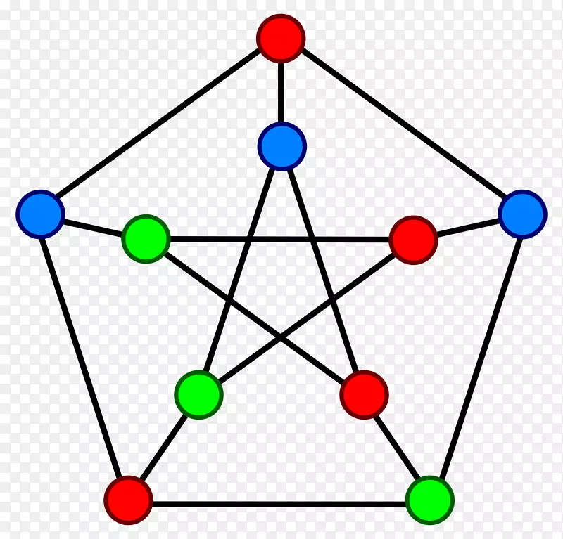 图论周长邻接矩阵Petersen图数学