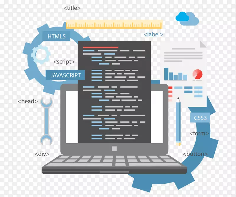 web开发web应用程序安全软件工程-Developer