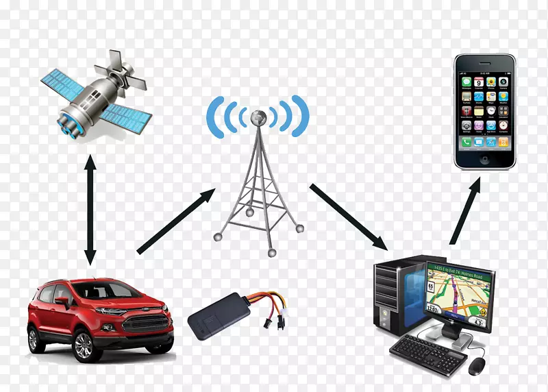 车载gps导航系统车辆跟踪系统gps跟踪单元