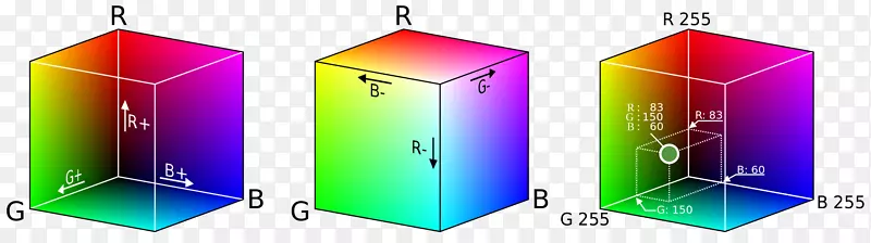 Rgb颜色模型颜色空间srgb-多维体