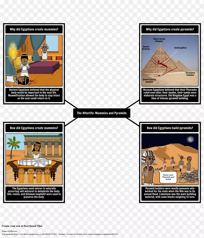 古埃及金字塔木乃伊文明金字塔