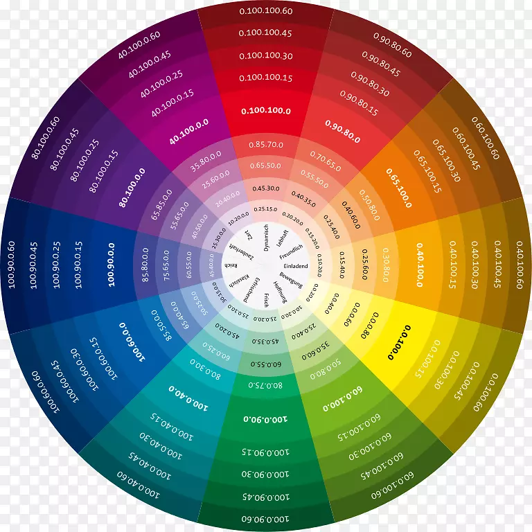 彩色车轮颜色图颜色理论CMYK颜色模型-CMYK