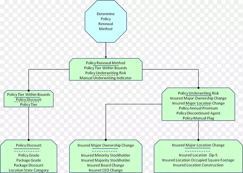 决策模型组织决策信息图.流程图