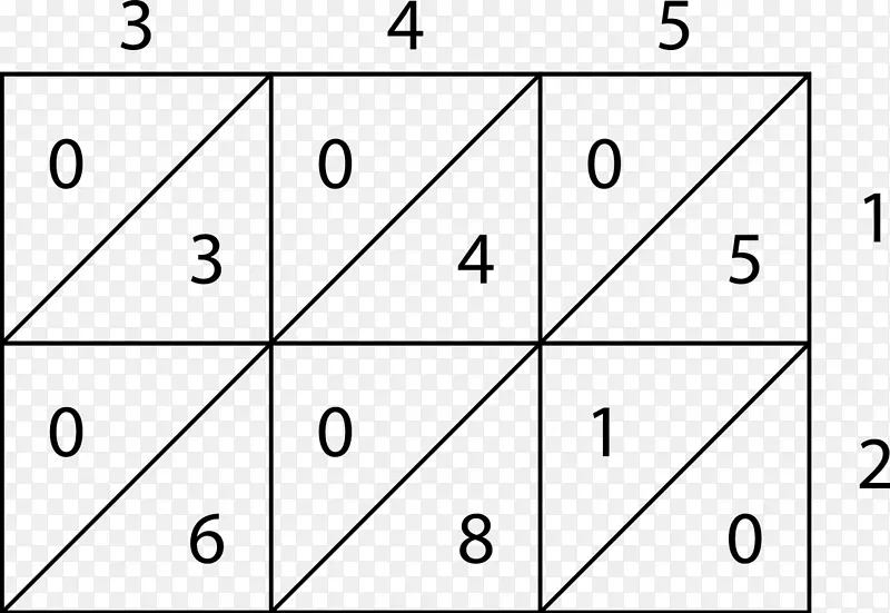 乘法算法格子乘法网格法乘法细胞格