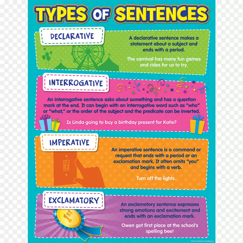 句子图表写作学习语言艺术.句子