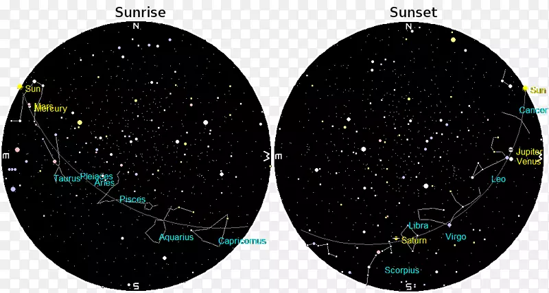 天空天文物体日出行星日落晚霞天空