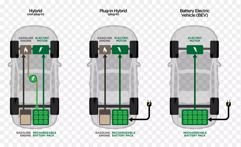 蓄电池电动汽车电动马达各类汽车