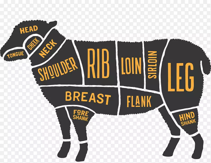 羊肉和羊肉牛肉切肉牛排切片