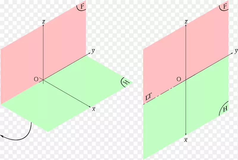 画法几何学立体几何学点角惯例
