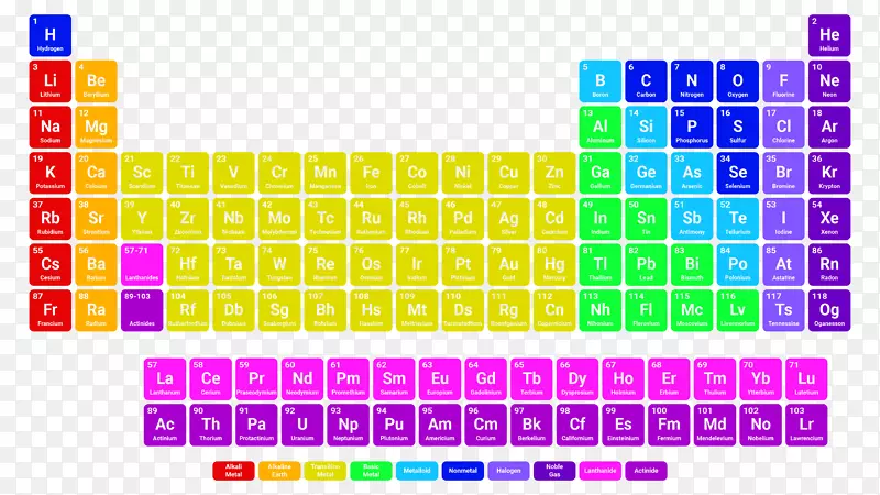 元素周期表化学元素乘法表海报设计元素免费下载