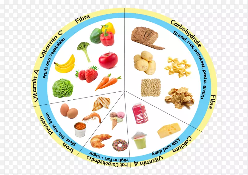 食物组素食菜-食物海报