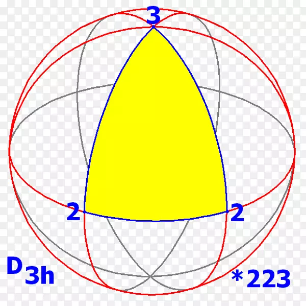 六阶球对称二面体群-对称
