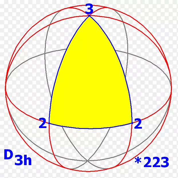 球面对称群三角形八面体对称