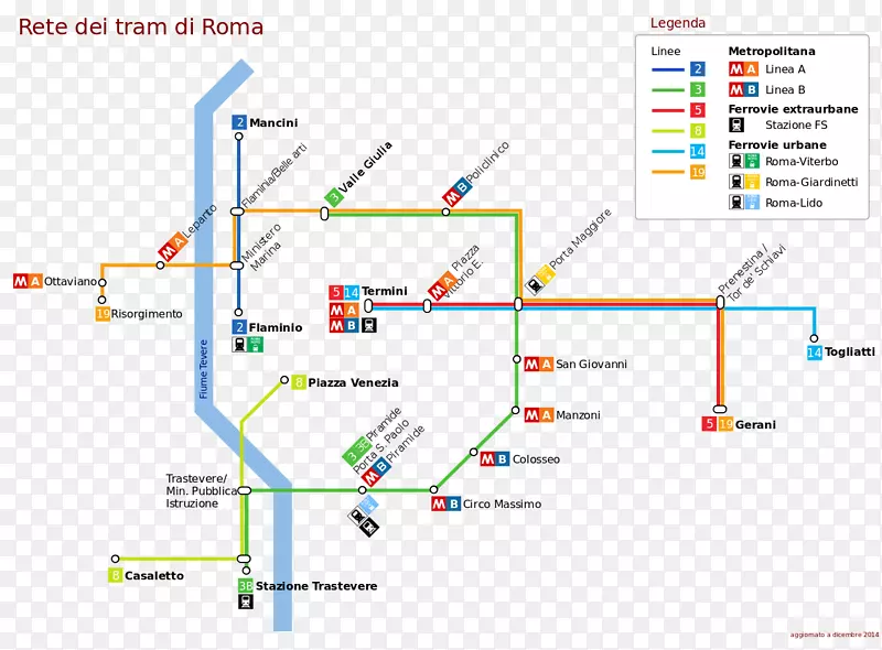 罗马有轨电车快速公交系统