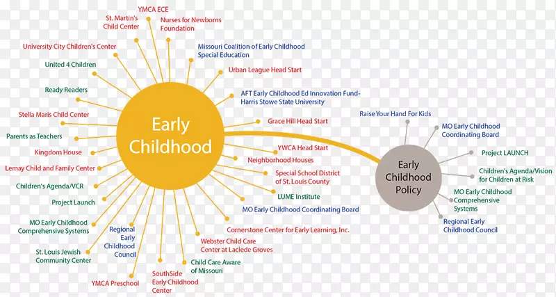 幼儿教育儿童发展-幼儿教育