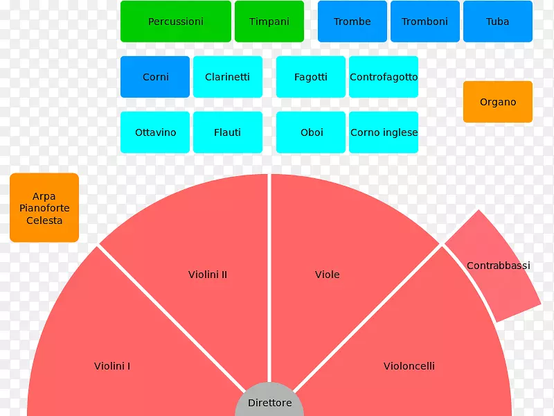 管弦乐队交响乐乐器-交响乐