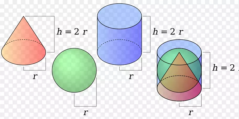 关于球体和圆柱体比表面积的圆锥形百科全书插图