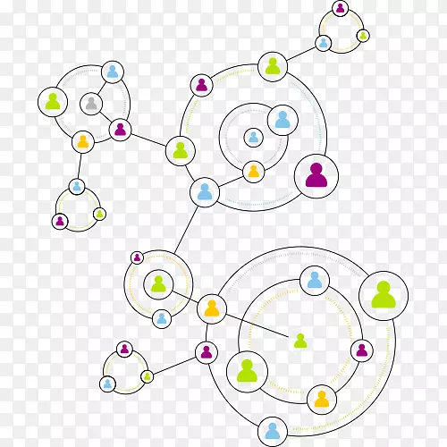 社会媒体优化信息网络理论社会网络分析-社会图表