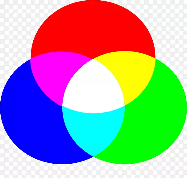 轻RGB颜色模型CMYK颜色模型加色-rgb