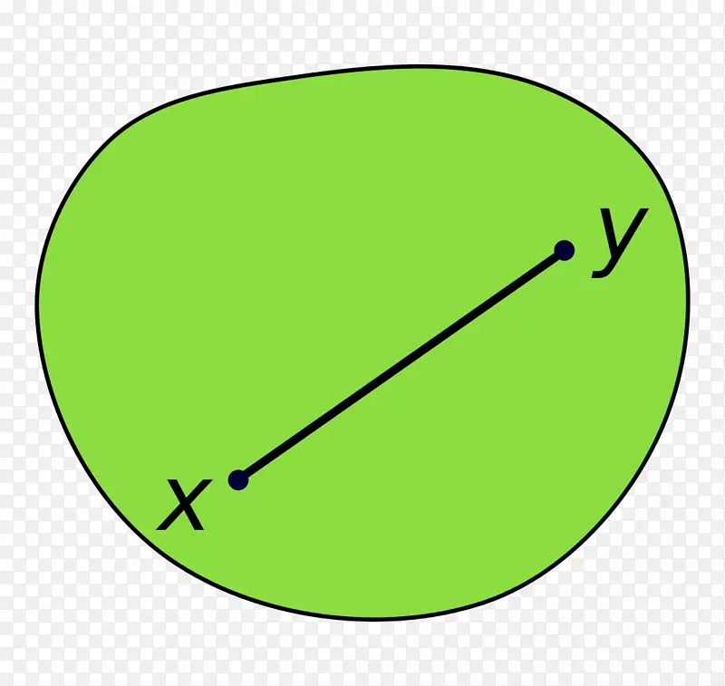 凸集凸函数凸包凸组合-多边形