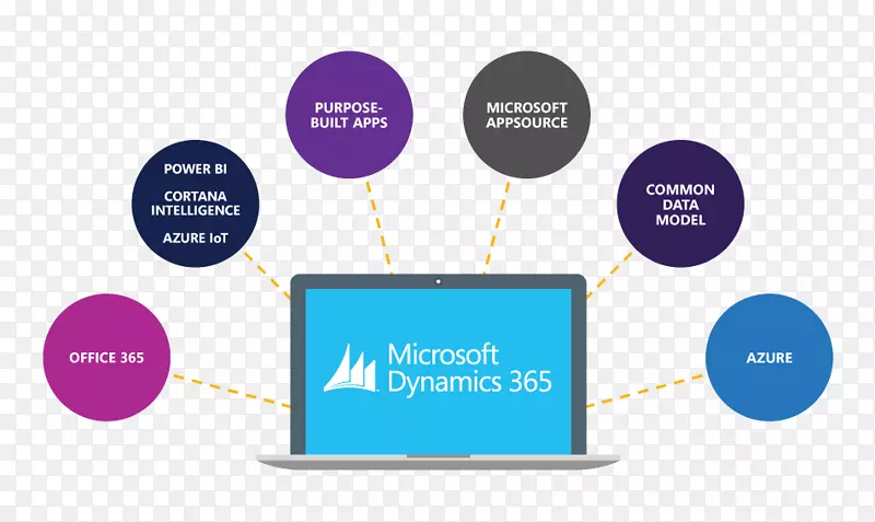 动态365微软动态客户关系管理企业资源规划-移动软件