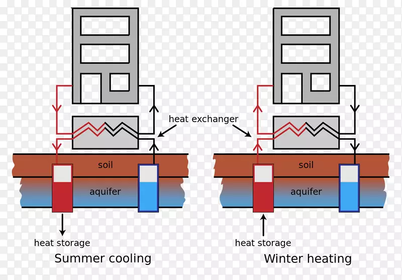 季节性热能储存地热能地热供暖冷库菜单