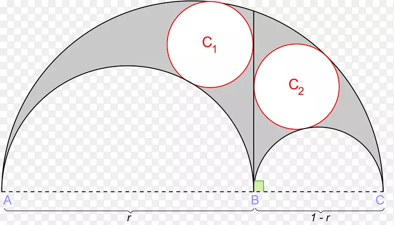 双圆阿基米德圆几何阿贝洛斯半圆几何学