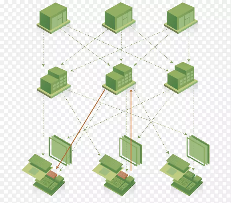 超分类器块链供应链无源电路元件组织-供应链